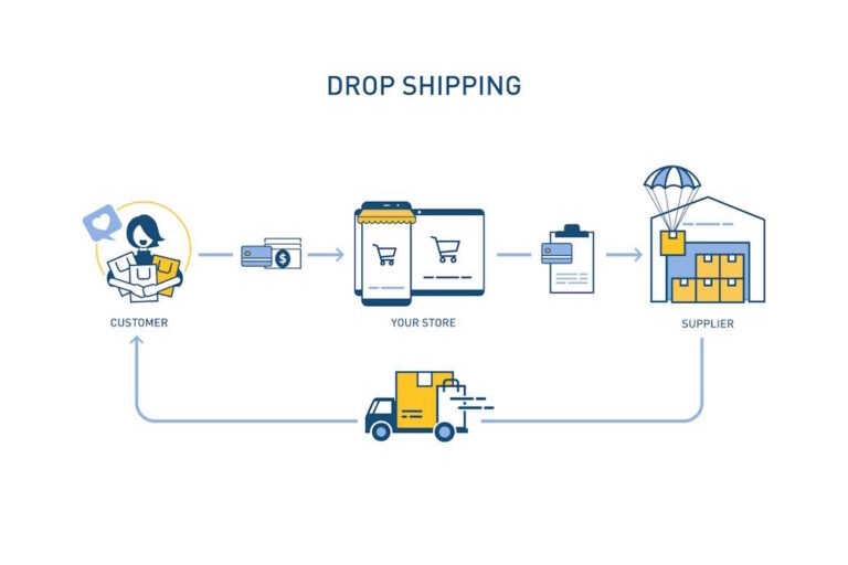 Zo bouw je een dropshipping bedrijf op