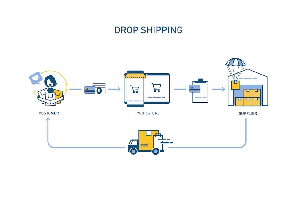 Zo bouw je een dropshipping bedrijf op